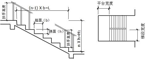 樓梯台階高度|樓梯計算器